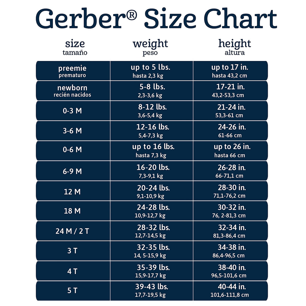 Gerber – Pack 5 Enteritos Manga Corta para Bebé